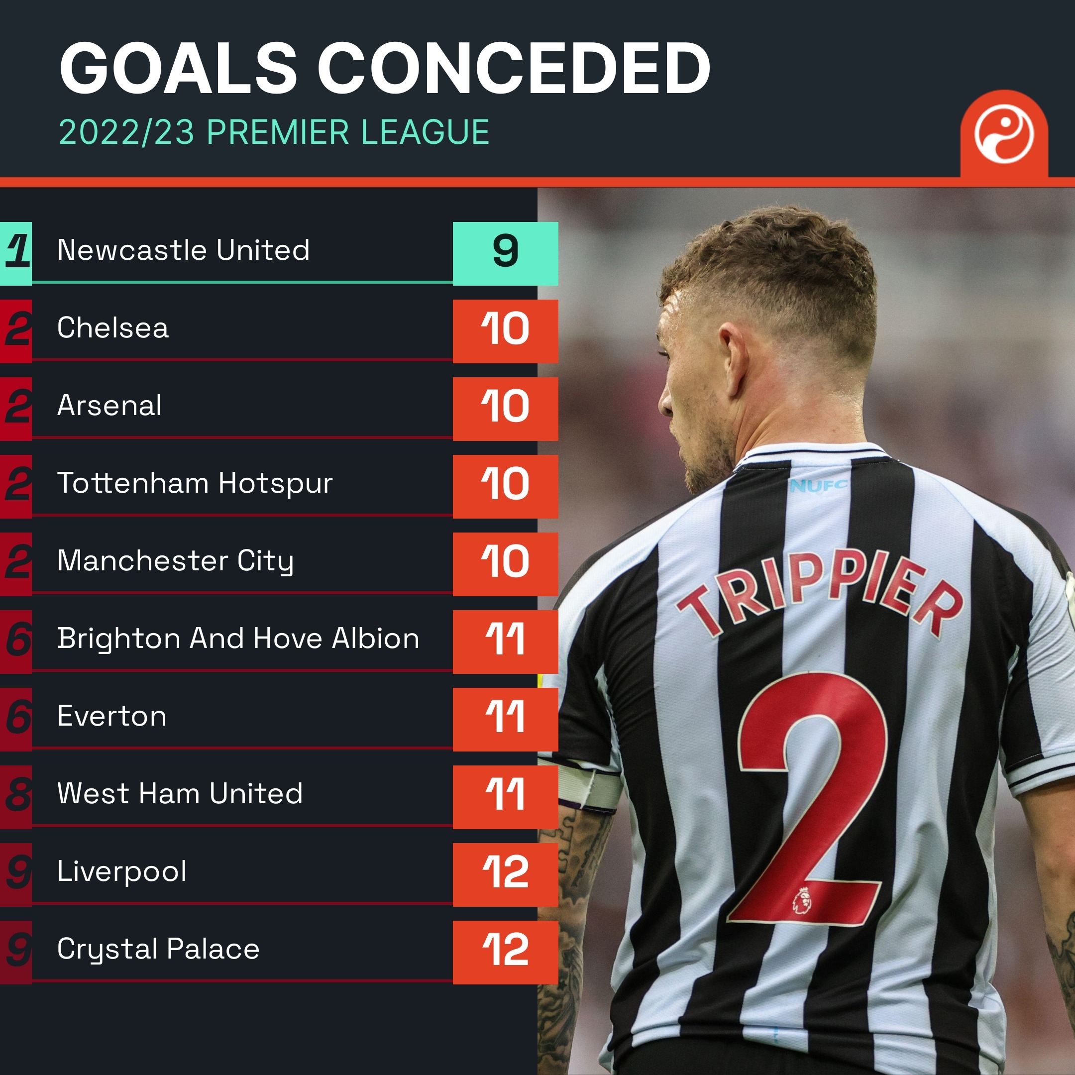 年轻球员的 年轻球员的